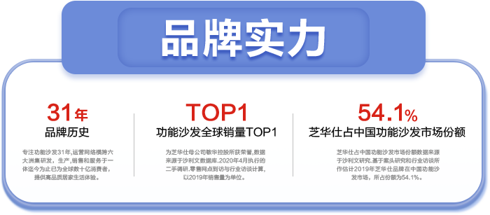 尊凯实业·(中国区)集团公司官网